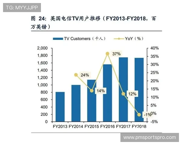 咪咕体育网页版如何快速注册登录，享受高清体育直播和丰富赛事内容
